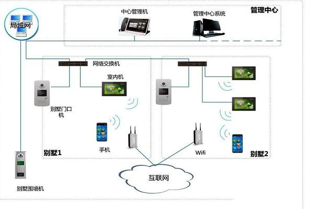 楼宇自控系统的五个组成部分是什么？(图4)