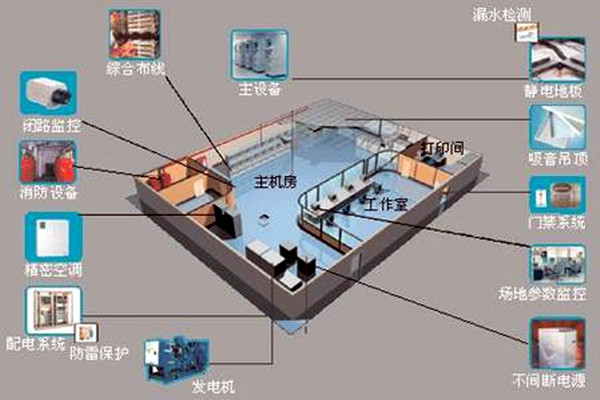 楼宇自控系统-樱花草中文在线观看高清视频城市-高效管理.png