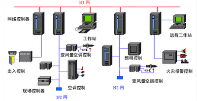 中小型楼宇控制系统：灵活的楼宇智能化方案