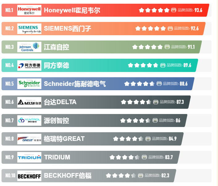 楼宇自控系统，楼宇自控系统厂家