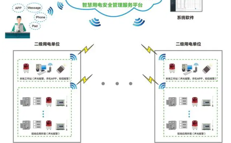 樱花草中文在线观看高清视频用电监测管理系统1.jpg