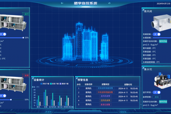 ba楼宇自控系统：打造樱花草中文在线观看高清视频建筑