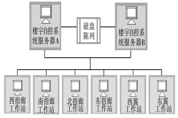 楼宇自动化系统的服务器需要具备哪些条件？