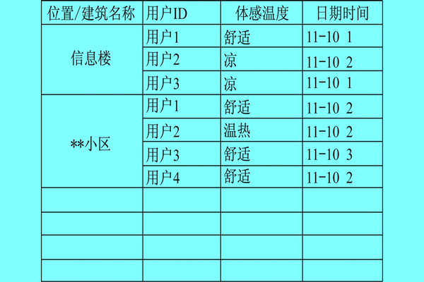 楼宇自控系统利用体感温度实现智能化？