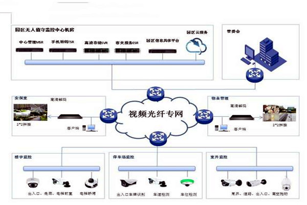 智能楼宇控制系统的基础理论源自哪里？