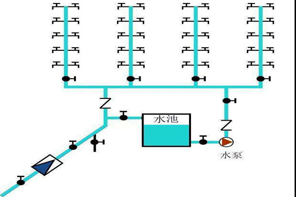 楼宇自控生活给水系统是如何运作的？