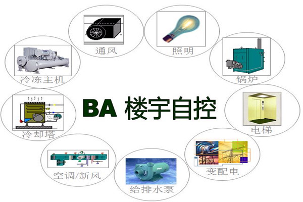 楼宇智能化系统为能源管理提供了哪些便利？