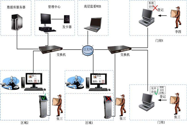 为什么说楼宇自控是现代化的楼宇建设技术？