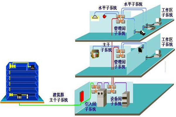 如何做好楼宇自动化系统的安全防护工作？