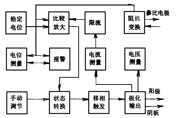 楼宇智能化系统的电位设计和能源消耗策略(图1)