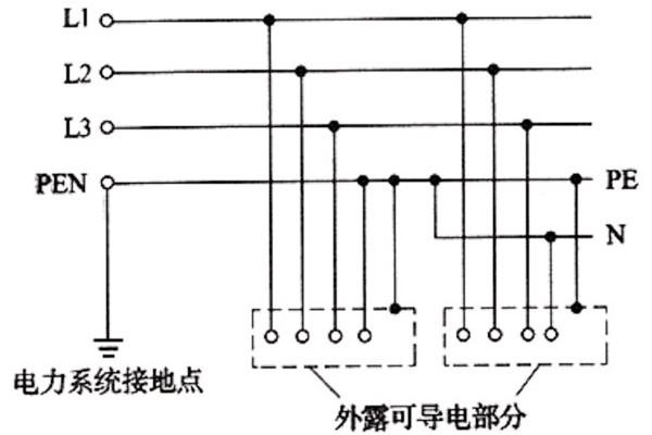 楼宇自控系统TN-S部分的合理应用