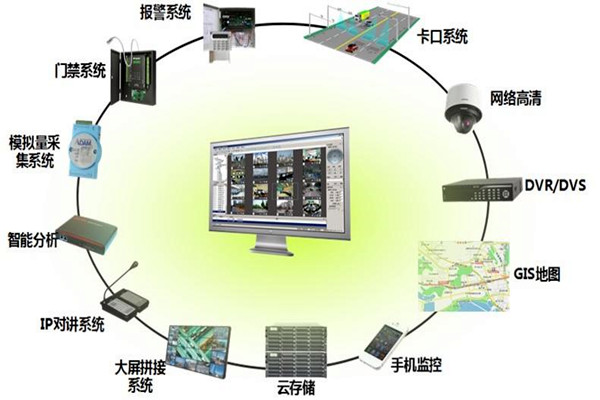 如何保证楼宇智能化系统的实用性？