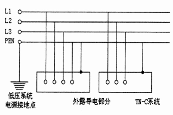 TN-C-S系统用于智能楼宇自控系统合适吗？