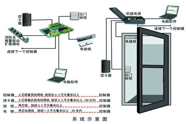 楼宇智能化系统确保安全性！