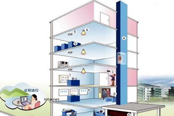 楼宇自控相关子系统具备哪些作用？