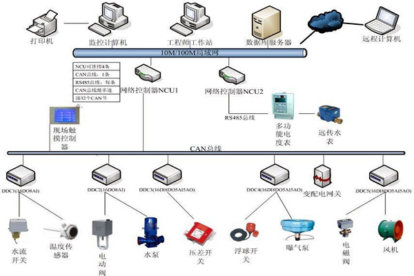 楼宇自动化系统如何优化精确控制能力？