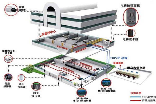 楼宇自动化系统从设计到验收的质量控制过程！