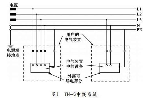 TN-S低压配电系统性能展示！