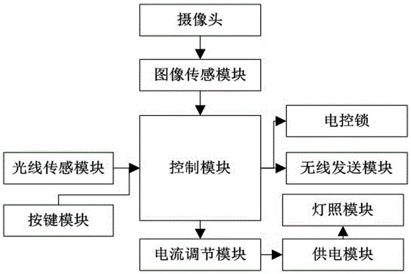 杜勤兰解读优化楼宇自控两大核心方法！