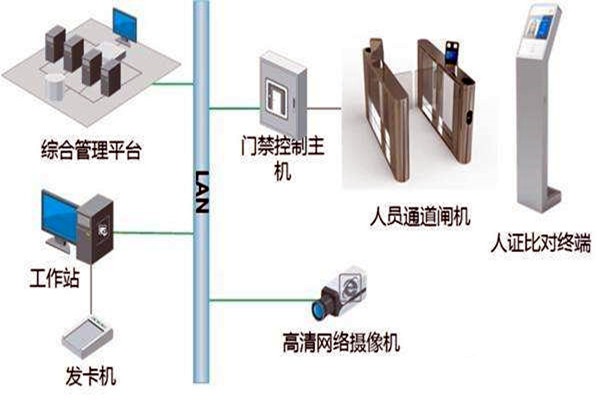 楼宇自控智能化专网简介！