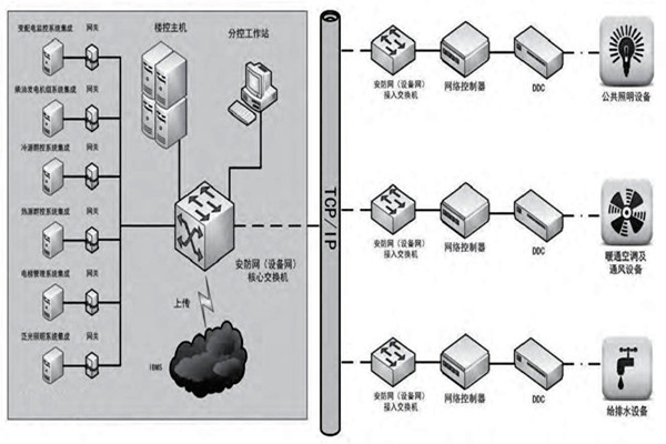 赵振晌带您走进楼宇控制系统的精彩世界！