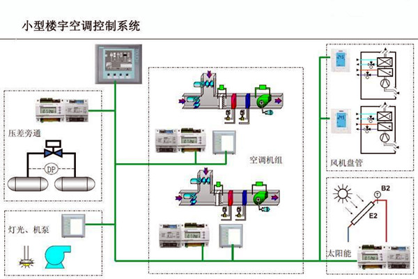 楼宇自控的设计可以参考以下内容！