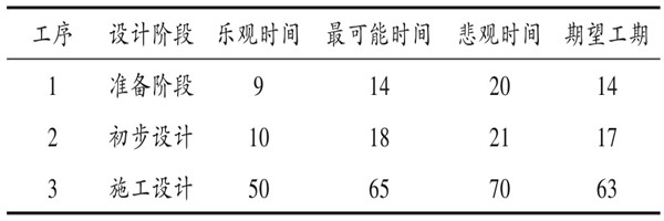 楼宇自控系统项目智能化设计进度控制！