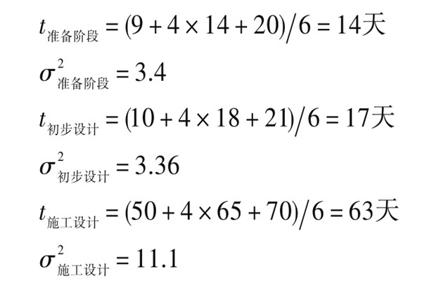 楼宇自控系统项目智能化设计进度控制！