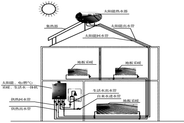 楼宇自控系统如何达成环保节能的目标？