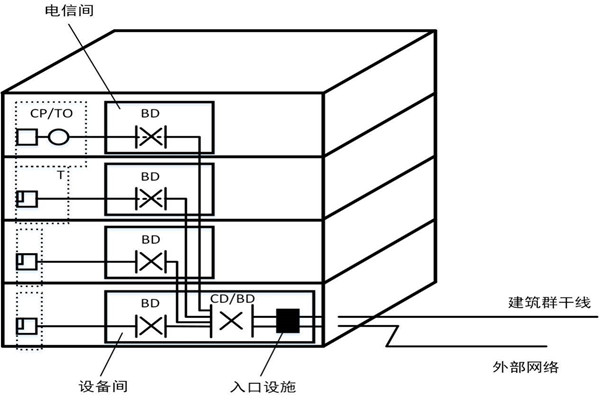 楼宇自控系统如何精确布线？