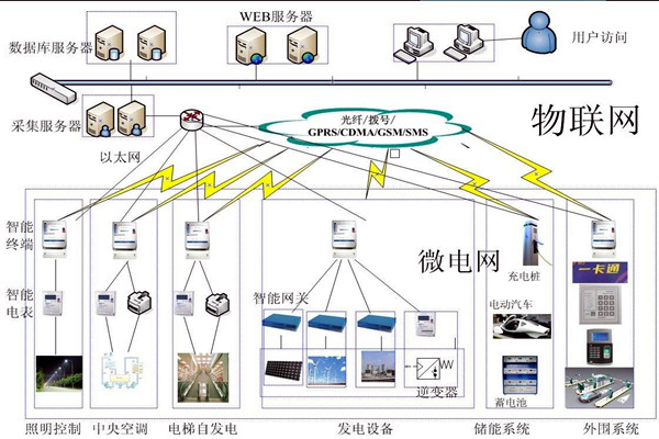 楼宇控制工程项目管理的个性化特点！