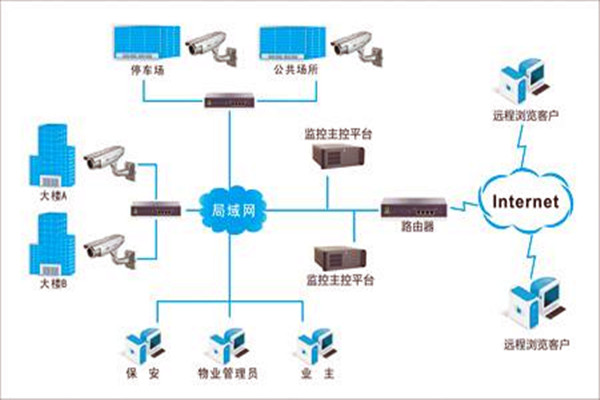 加强楼宇自控项目施工安全管理！