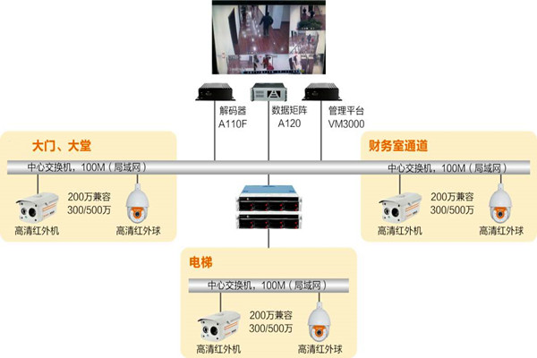 楼宇自动化系统如何实时监控？