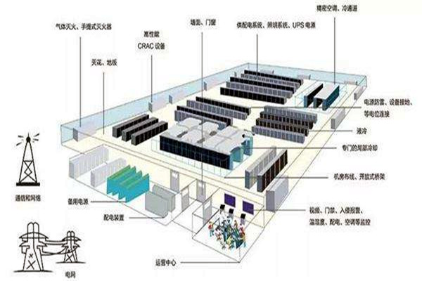 楼宇自动化如何做好弱电系统的设计与优化工作？