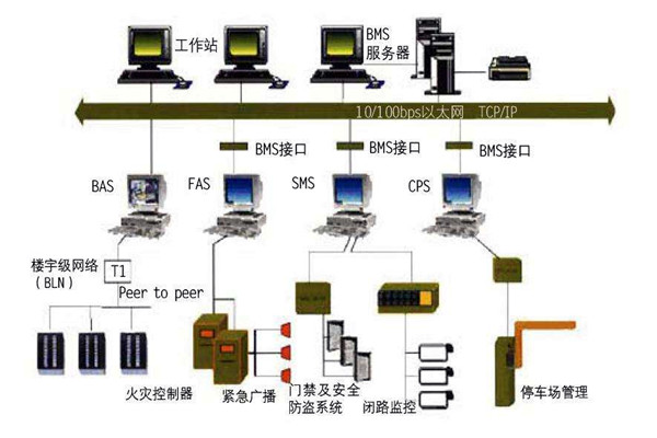 楼宇自控的施工容易出现哪些质量问题？