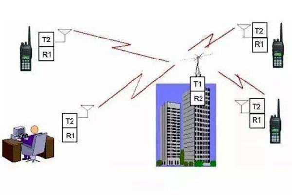 楼宇自控是什么意思？