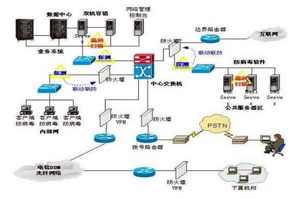 楼宇控制系统的三大集成系统的重要作用！