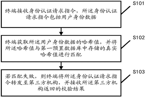 智能楼宇自控系统的内控安全管理该如何操作？