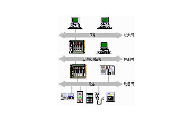 楼宇自动化系统的出现实现了对楼宇的有效控制！