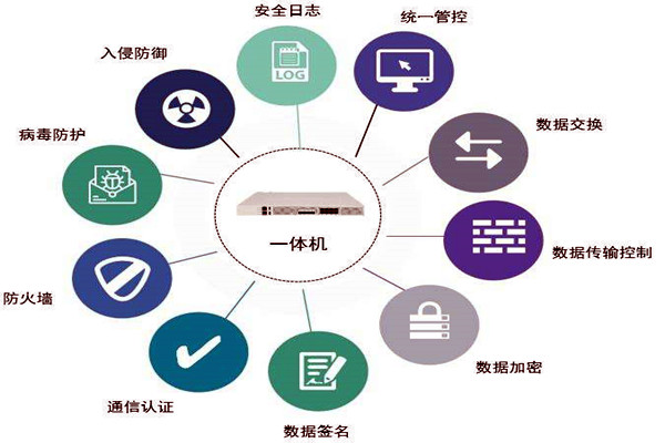 通过数据交换安全隔离来保障楼宇控制系统安全！