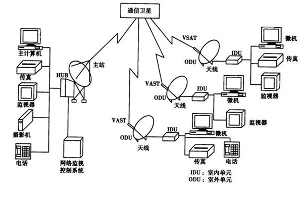 如何改善楼宇智能化的管理模式？