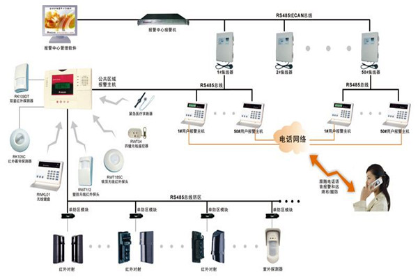 现代楼宇智能化系统的基本情况！