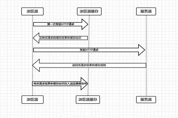 什么是楼宇自控系统的浏览器/服务器模式？