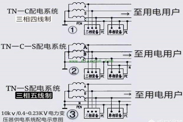 楼宇自控会面对哪些电气安全问题？