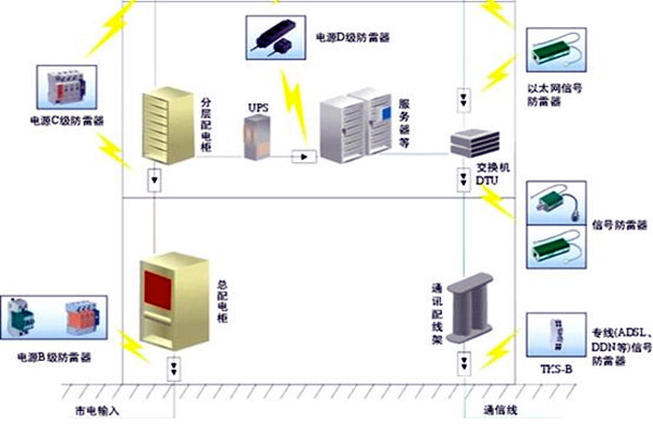 楼宇自控会面对哪些电气安全问题？