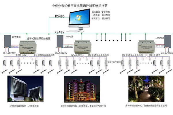 智能楼宇自控系统照明设计进行中！(图1)