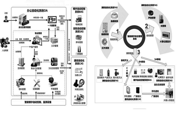 楼宇自控系统施工前需要落实哪两大预备程序？