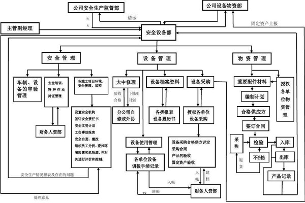 从集成的层次上看智能楼宇控制系统！