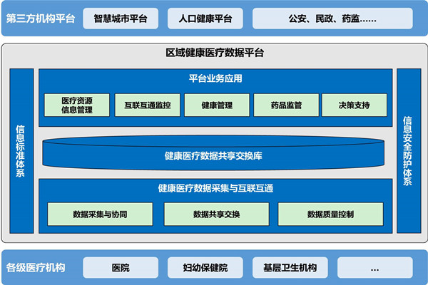 楼宇自动化助力医院无纸化就诊！