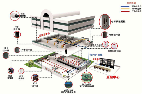 如何确定楼宇智能化系统设计方案？